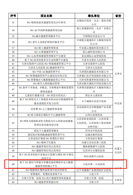 5G+医疗健康应用试点项目