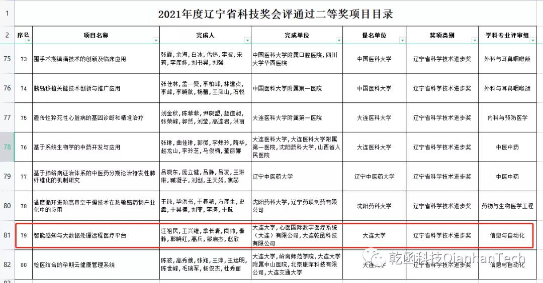 辽宁省科学技术进步奖二等奖